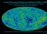 宇宙マイクロ波背景放射 (CMB):宇宙の起源を理解する 