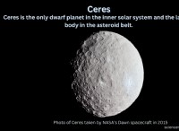 ケレス：小惑星帯最大の準惑星の探索 