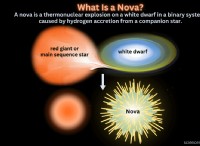 Novae の解説:星の爆発と白色矮星の理解 