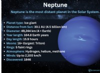 海王星:太陽系の氷の巨人を探索する 