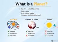 惑星を理解する:定義、歴史、現代科学 