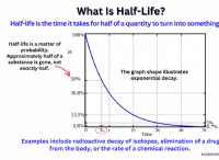 半減期:科学全体にわたる定義、応用、例 