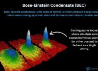 ボース アインシュタイン凝縮 (BEC):説明 - 特性、用途、重要性 