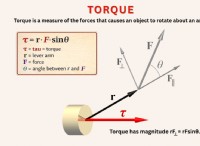 トルク (物理学):定義、公式、および応用 