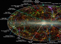 宇宙の網と星の形成:銀河がどのように構築され、進化するか 