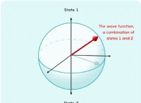 量子幾何学のマッピング:結晶の挙動の秘密を解明する 