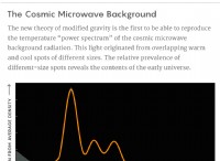 新たな証拠がダークマターに挑む:有望な代替物質が出現 