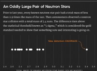 中性子星の衝突で予期せぬ宇宙の洞察が明らかに |ライゴ 