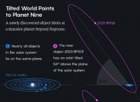 プラネット ナイン:科学者たちが太陽系に隠れた巨人の証拠を調査 