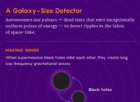 超大質量ブラックホールの合体:最終的なパーセク問題の解明 