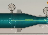 ベルヌーイの方程式:流体力学の演習と解決策 