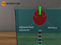 熱気球の飛行を理解する:浮力の科学 