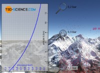 気圧の計算式を理解する:高度と気圧 