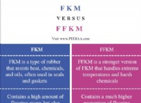 FKM と FFKM:主な違い、特性、用途 